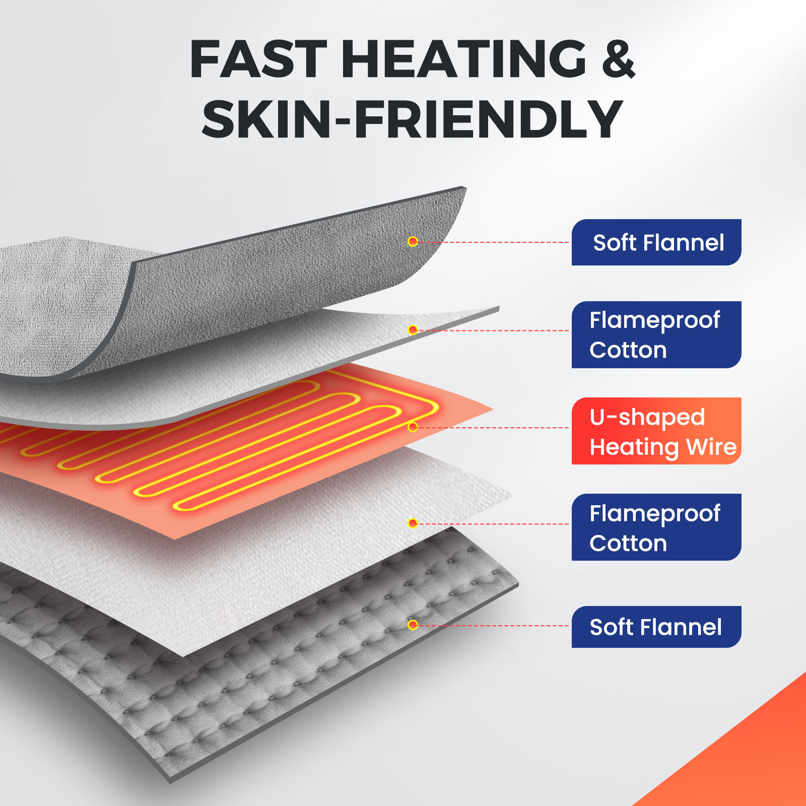Electric Heating Foot Warmer W – Hand Warmer Electric Bewertung und Preis