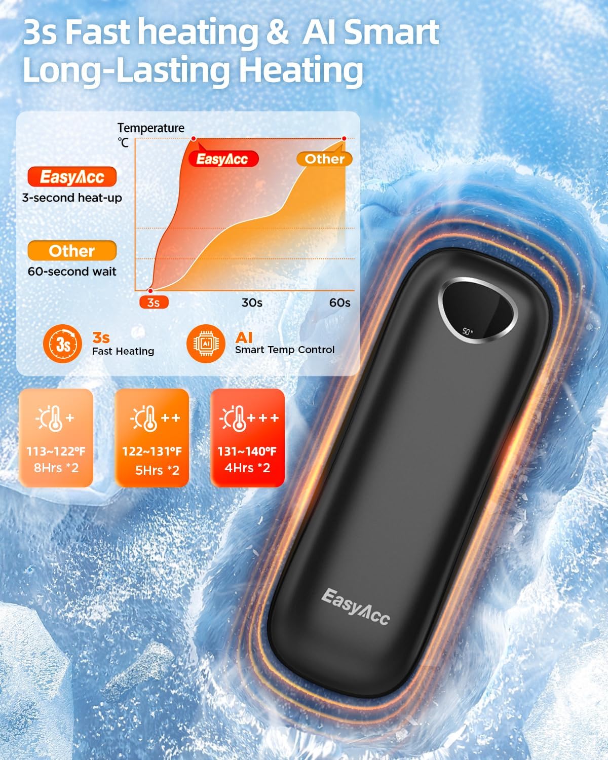 Rechargeable Hand Warmers 2 Pa – Hand Warmer Electric Bewertung und Preis